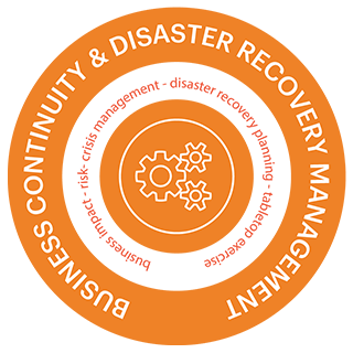 Business Continuity & Disaster Recovery Management